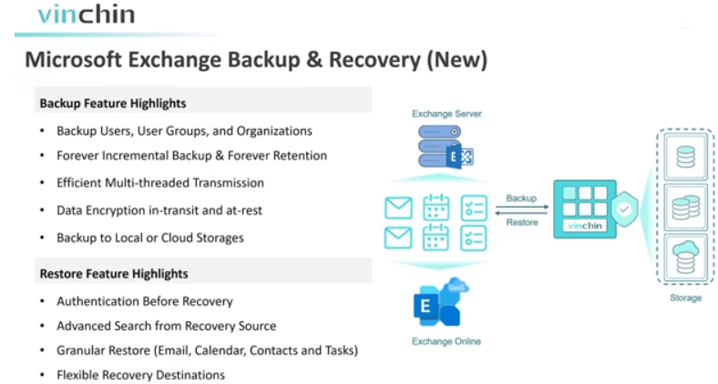 microsoft exchange backup with vinchin backup & recovery 8.0